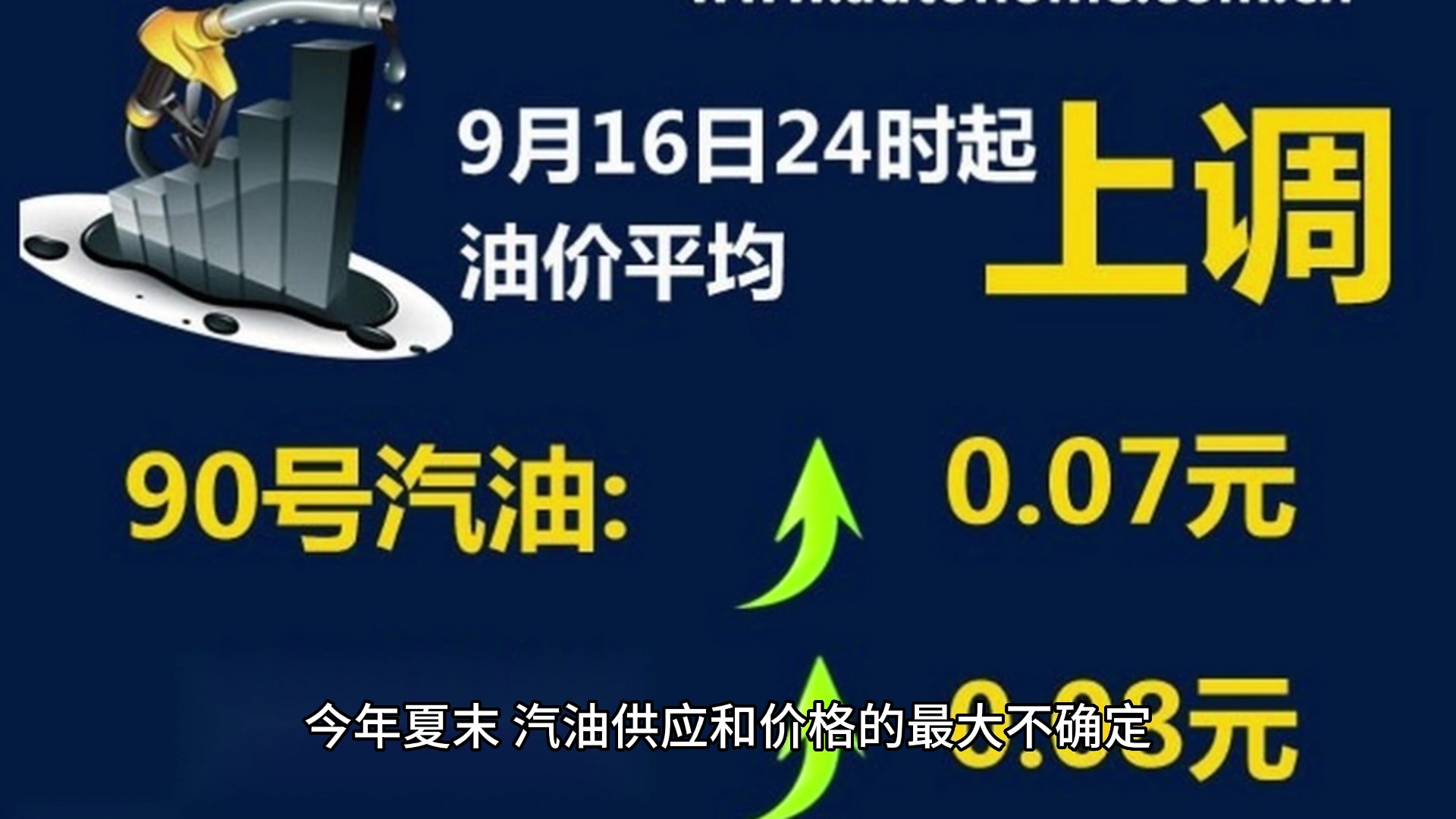 俄罗斯油气收入缩水，市场迷雾重重，GTC泽汇预警