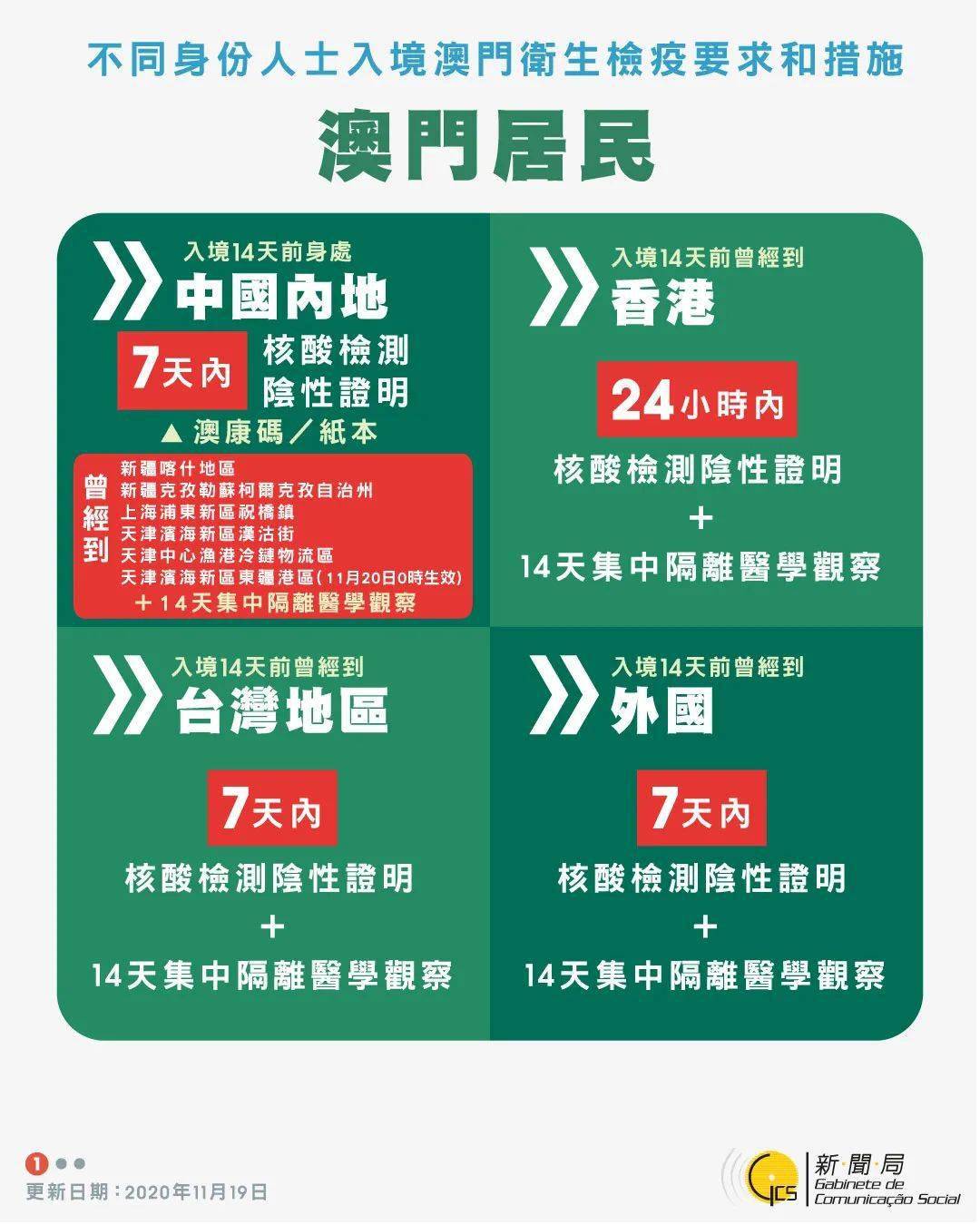 2025年新澳今晚资料与澳门管家婆100%精准,全面释义、解释与落实与警惕虚假宣传