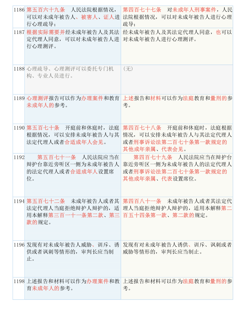 admin 第8页