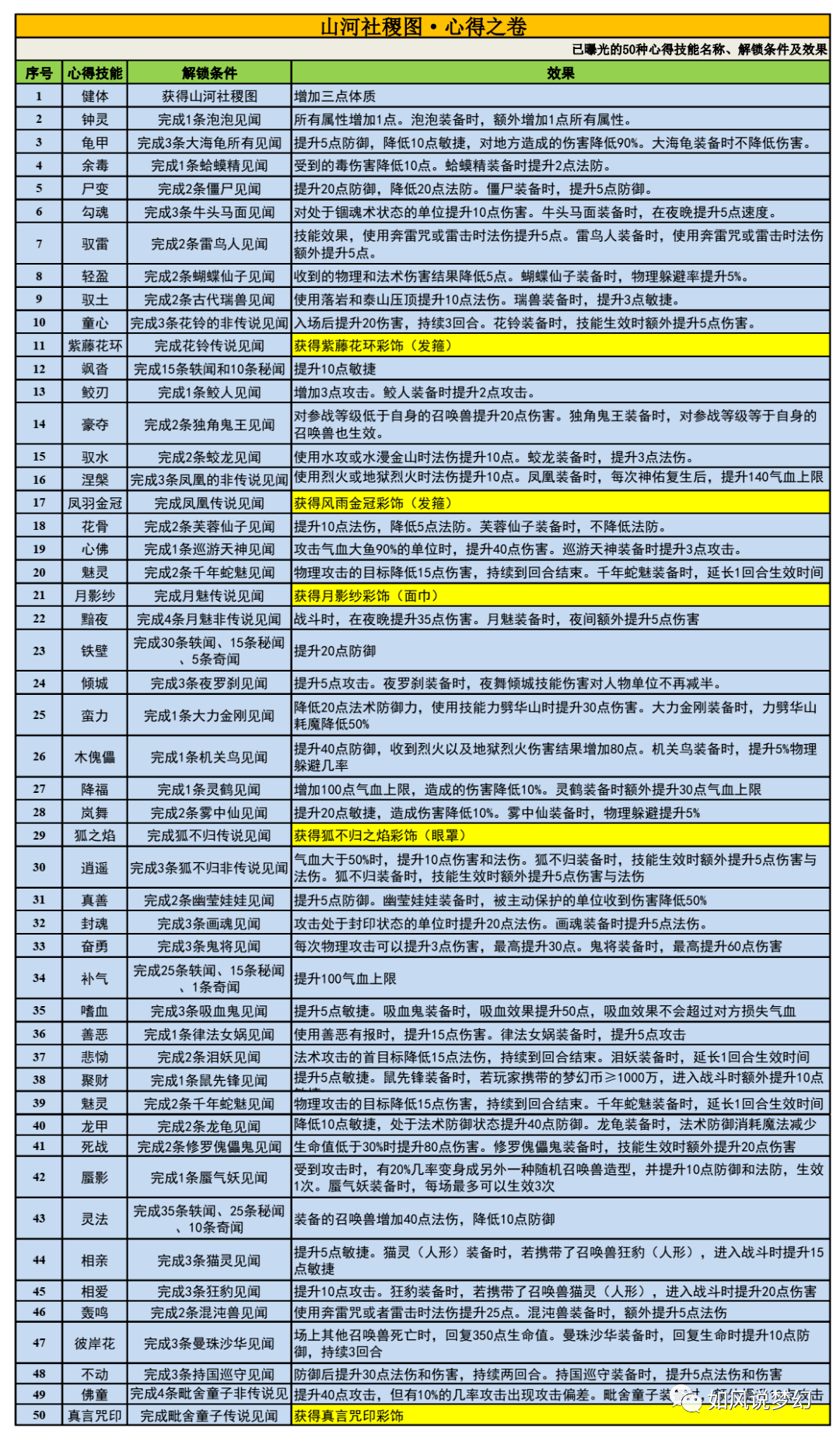 >2025年新澳门全年免费与2025精准资料免费资料,全面释义、解释与落实与警惕虚假宣传-全面释义、解释与落实